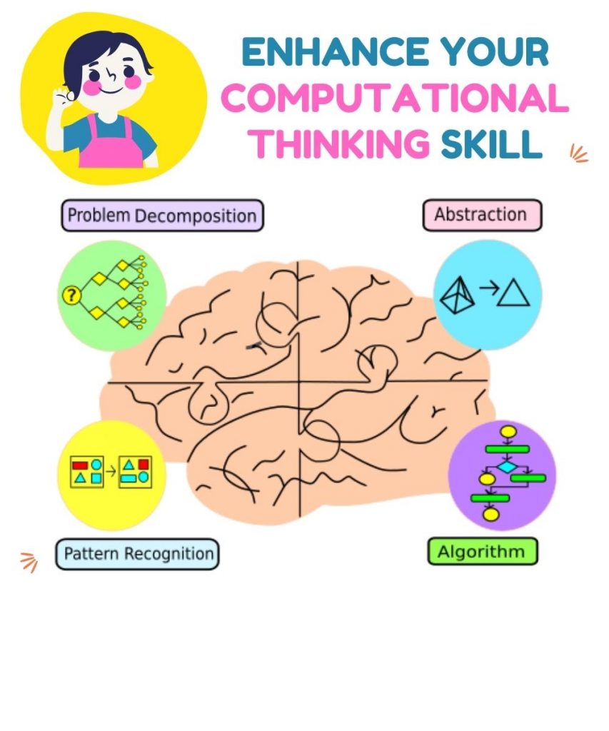 Enhance Computational Thinking