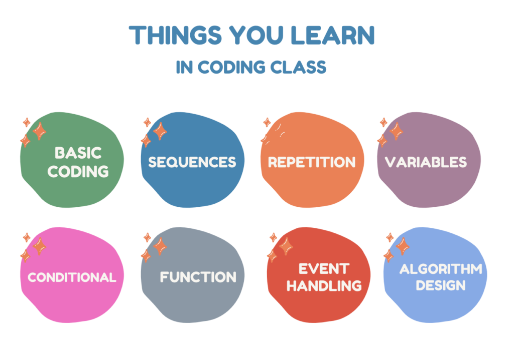 Things You Learn in Coding Class